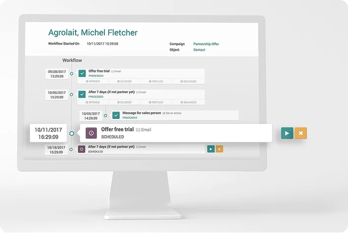 Wizualizacja przepływu automatyzacji marketingu przyspieszająca follow-upy B2B
