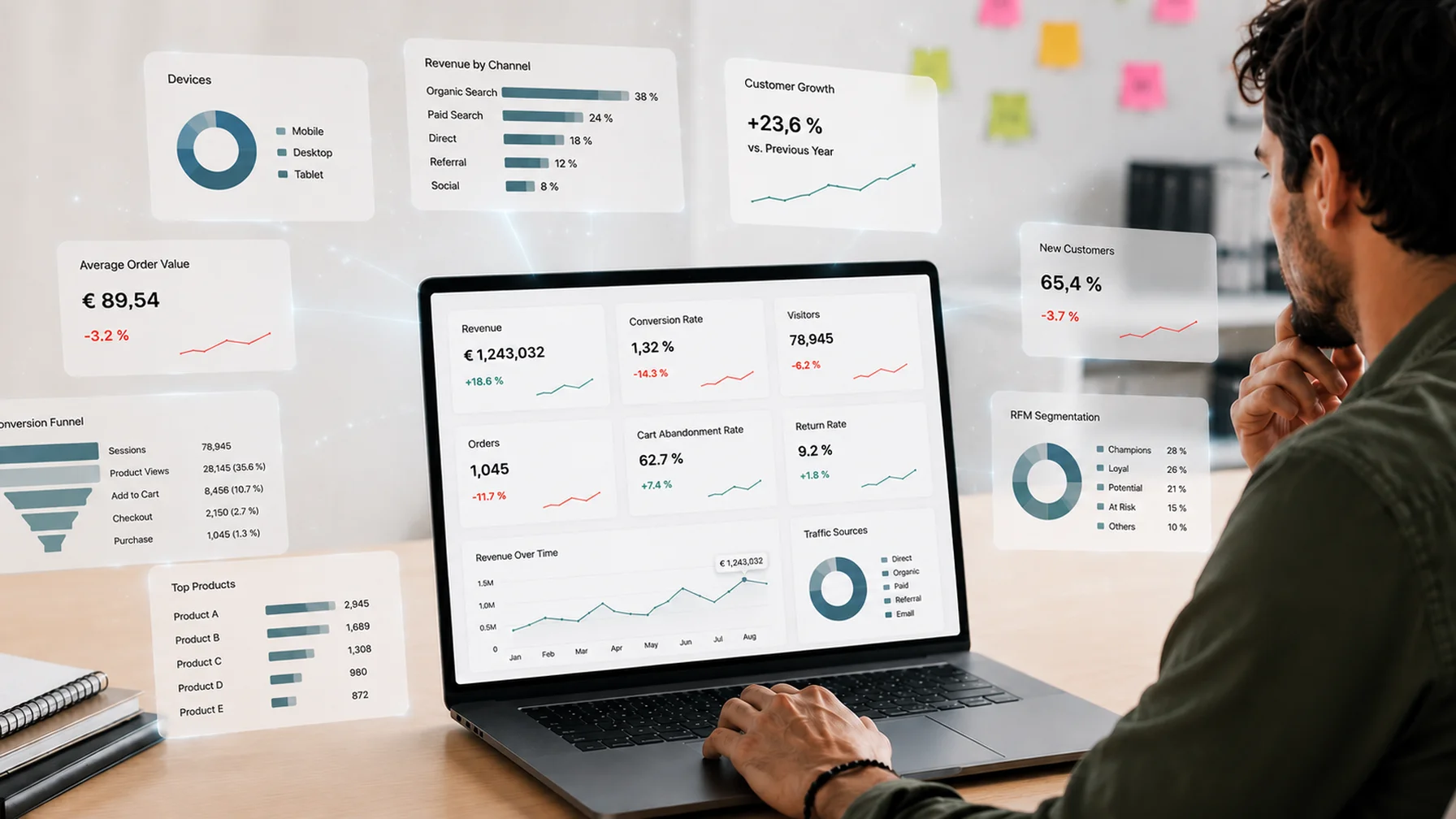 Osoba analizująca wskaźniki e-commerce na kilku dashboardach na ekranie
