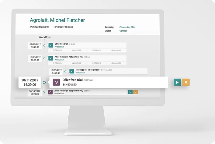Wizualizacja przepływu automatyzacji marketingu przyspieszająca follow-upy B2B