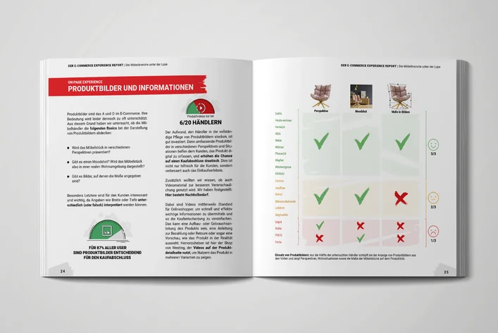 Okładka raportu E-Commerce Experience Report branża meblowa